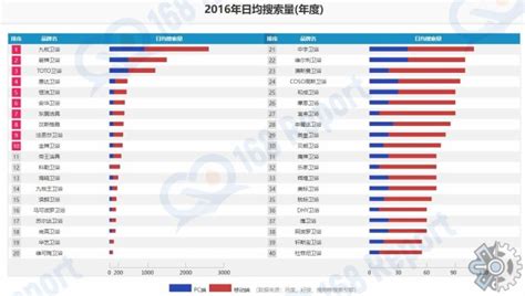 2023天猫卫浴行业消费趋势白皮书-中国建材家居网