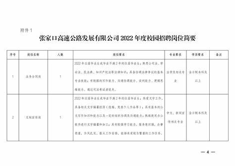 高速公路招聘信息最新招聘2024