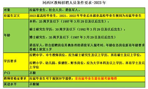 天津市河西区发布了2024年教师招聘的招标公告，预计招聘540人！ - 知乎