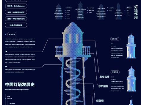 中国灯塔信息设计_karanzzj-站酷ZCOOL