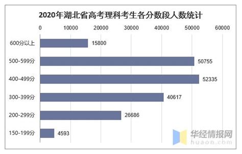 湖北一分一段表2023完整版 湖北高考分数排名人数查询-闽南网