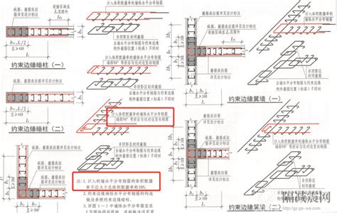 底部加强部位是什么意思？在土建计量GTJ中如何设置？ | 国为减隔震网