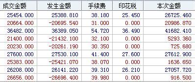 如何进行佣金查询-阿里云帮助中心