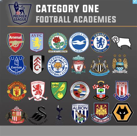 Football Academy Categories - The Ultimate Guide (Updated 2019)