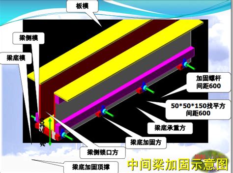 [讲义总结]模板工程施工技术要点图解（附配模图，200余页）-施工培训讲义-筑龙建筑施工论坛