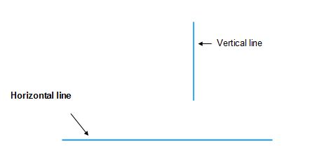 Graphing Horizontal and Vertical Lines (examples, solutions, videos ...
