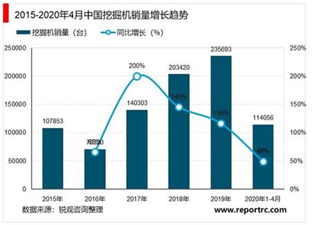 2021-2025年中国工程机械行业市场供需格局及发展前景预测报告-行业报告-弘博报告网