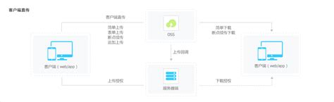 区块链三大网络架构：公有链、私有链和混合链 - IT通讯 - 中为咨询|中国最为专业的行业市场调查研究咨询机构公司