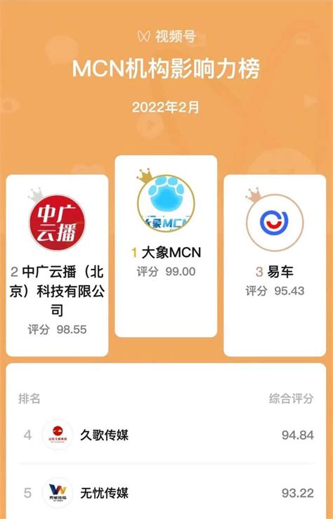 视频号MCN机构影响力榜发布，大象MCN、中广云播、易车跻身TOP 3-新华网