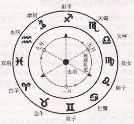 合盘值日星宿查询，值日和本命哪个更强烈