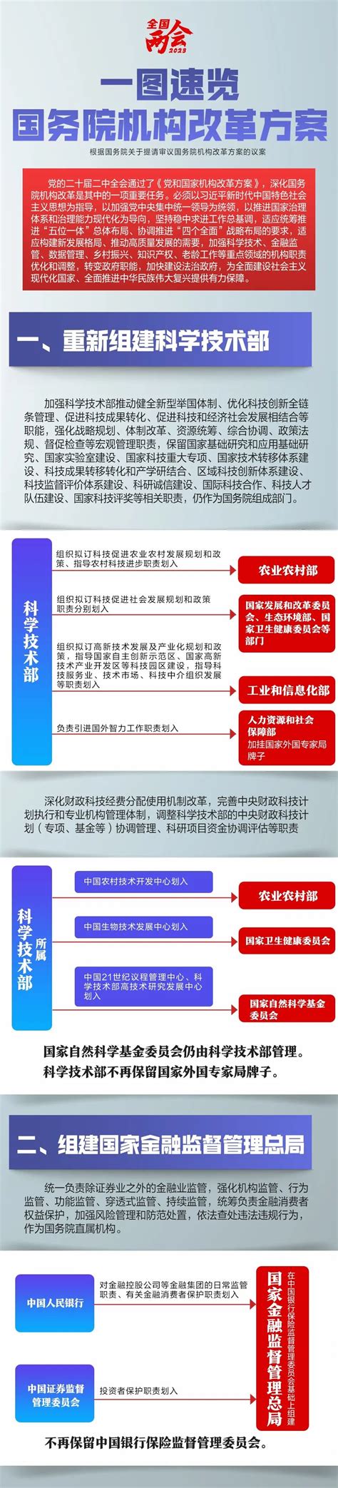重磅！河南省机构改革方案公布（附机构设置表）|省委|省政府|牌子_新浪新闻