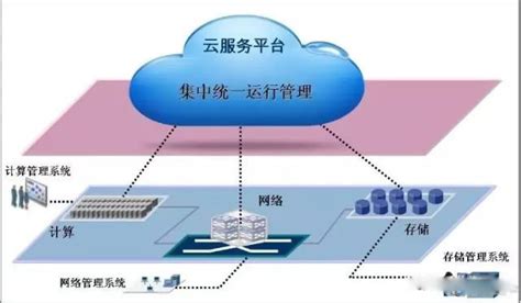 中国首份边缘云白皮书：边缘云是下一阶段的计算平台 | DVBCN