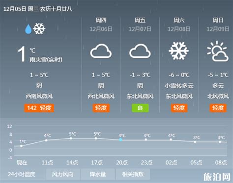 西安12月份会下雪吗 2019西安什么时候下雪 - 气候 - 旅游攻略