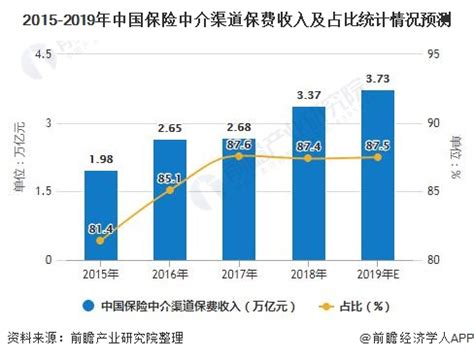 保险中介市场分析报告_2019-2025年中国保险中介行业前景研究与行业发展趋势报告_中国产业研究报告网