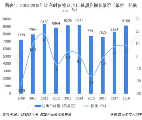 2018年中国与比利时双边贸易全景图（附中国与比利时主要进出口产业数据）_行业研究报告 - 前瞻网