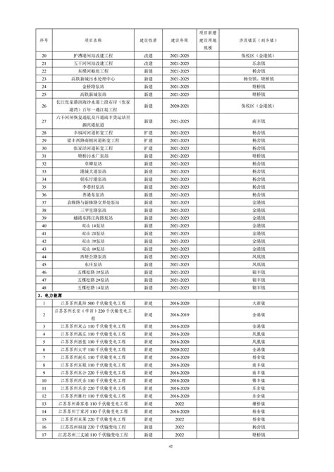 张家港市锦丰新天地农副产品平均销售价格（9.14-9.20） - 张家港市冶金园（锦丰镇）