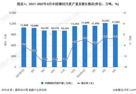钢材价格暴涨暴跌 郑州钢材市场批发市场在哪里