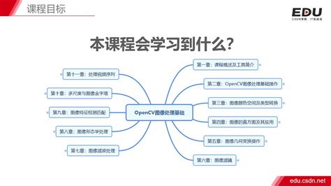 一种基于自适应奇异值阈值的两阶段图像去噪方法与流程