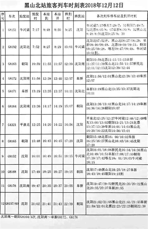 锦州士英北街新建道路工程即将完工！距离北站将缩短至3公里