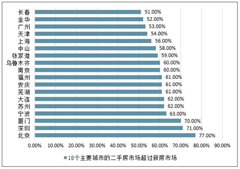 房地产中介怎么做_精选问答_学堂_齐家网