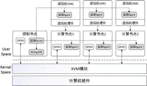 KVM 虚拟化详解 - 知乎