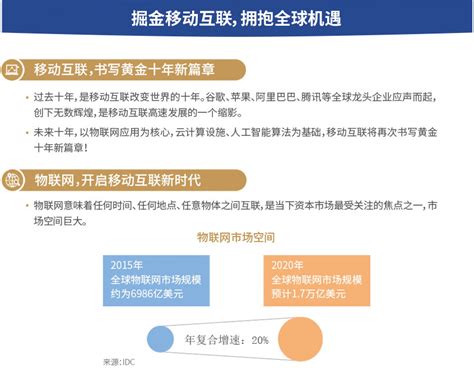 【图解季报】汇添富MSCI中国A50互联互通ETF基金2023年二季报点评_天天基金网