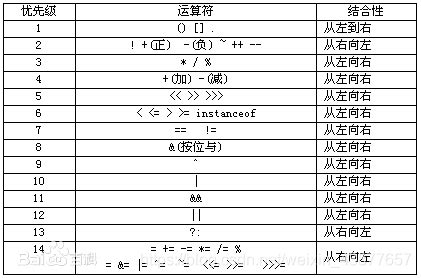 运算符优先级-盈岚科技