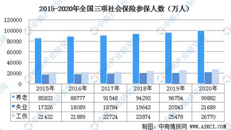 中国保险代理行业发展深度研究与投资前景分析报告（2022-2029年）_观研报告网