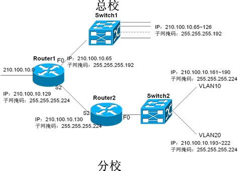 计算机网络基础(五)---网络层-IP地址的子网划分 - 知乎