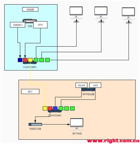 交换机不同VLAN间通信的两种主流解决方案_同一交换机不同vlan互通-CSDN博客
