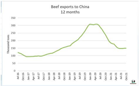 2021年第2周世界牛肉报告|北京泓睿国际贸易有限公司