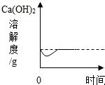Pt电催化CH3OH与NH3反应制备HCONH2（法拉第效率高达40.39%） - 知乎