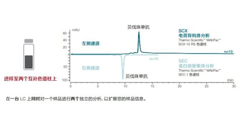 长宁区液相色谱系统价格「上海禹重实业供应」 - 水**B2B