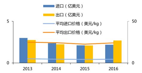 2021年中国文具市场分析报告-行业深度分析与发展趋势研究 - 中国报告网