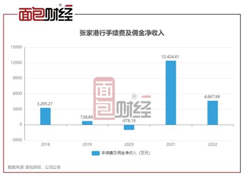 张家港行：拨备覆盖率飙升至533%，或已触及监管红线|界面新闻 · JMedia