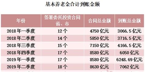 关于个人养老金制度试行城市，人社部有最新消息_手机新浪网