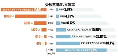 我国人均预期寿命提高到77岁 个人卫生支出比重降至30%以下-千龙网·中国首都网