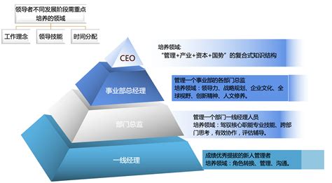 领导管理系列_北京华夏基石企业管理咨询有限公司