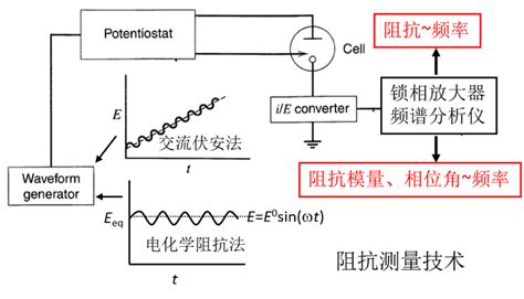 通过电化学阻抗谱（EIS）了解锂电池材料_技术解读_资讯中心_上海联净