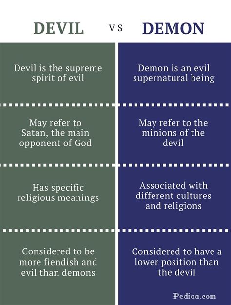 Difference Between Devil and Demon – Pediaa.Com