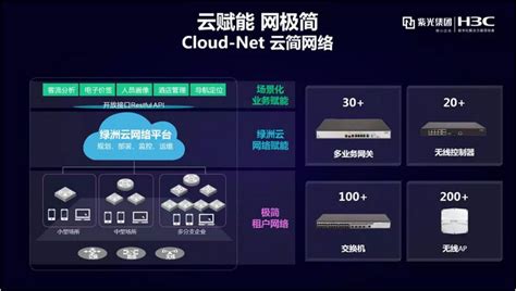 云赋能 网极简 | 新华三重磅发布Cloud-Net云简网络解决方案-网络设备-网络与安全频道-至顶网