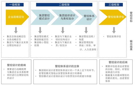 什么是“三师共管”管理模式?_深圳市健康产业协会