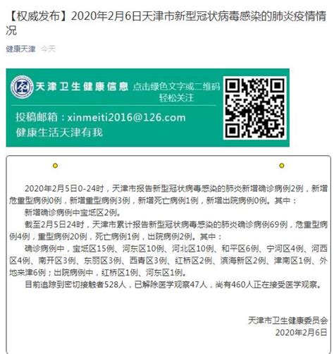 天津市新型冠状病毒感染的肺炎新增确诊病例2例