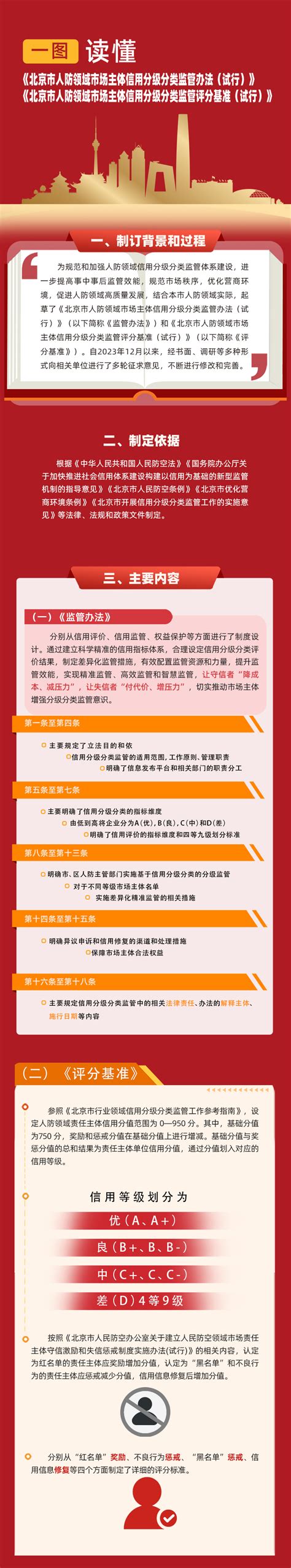 一图读懂《北京市人防领域市场主体信用分级分类监管办法（试行）》《北京市人防领域市场主体信用分级分类监管评分基准（试行）》