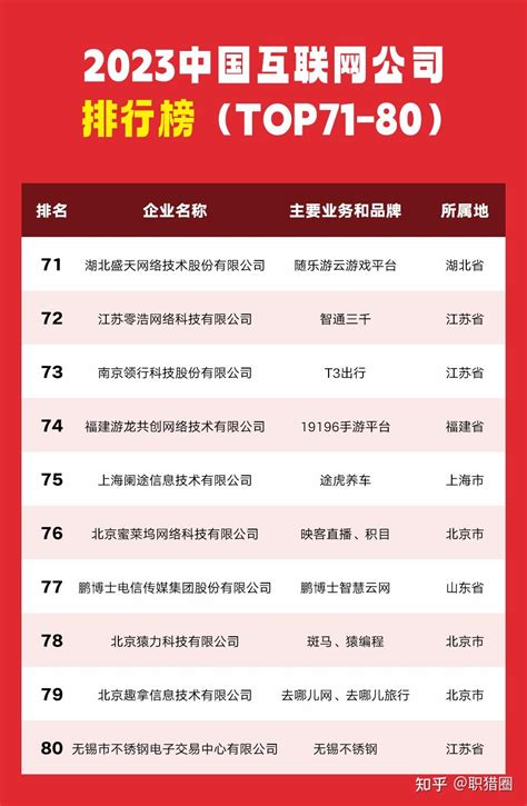 2019年中国互联网发展指数前十省份排行榜-排行榜-中商情报网