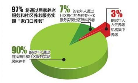 数据 | 6个年轻人养1个老人，5年后中国有3亿老人过重阳节|界面新闻