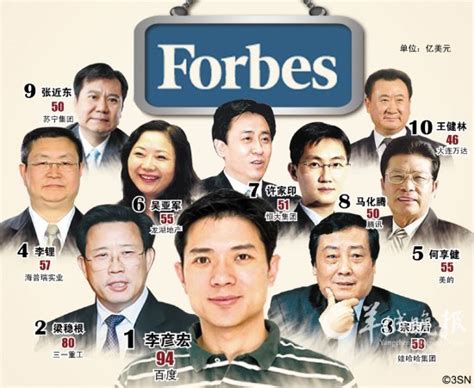 2021最新中国十大富豪名单曝光，中国首富财富超过4000亿元！根据福布斯发布的2021中国内地富豪榜榜单，最新的中国十... - 雪球