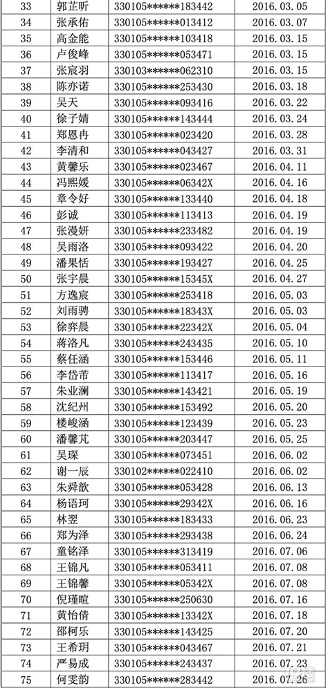 杭州中学排名前十名（杭州中学最新排名）-昕阳网