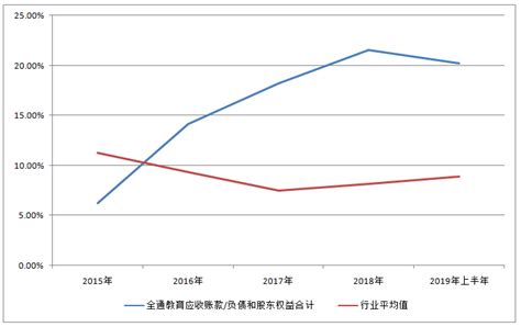 全通教育前三季度业绩暴降392%，又是并购的“锅”-蓝鲸财经