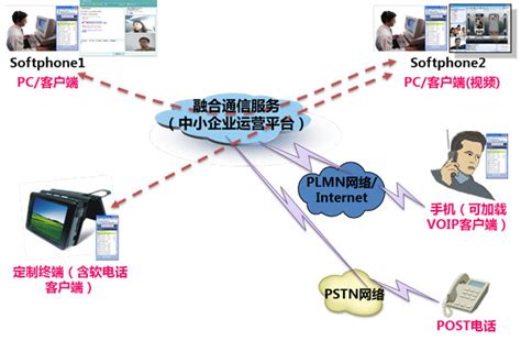 焊誉科技|上海电话系统|电话系统装修|电话系统安装|电话系统维护|电话系统设计